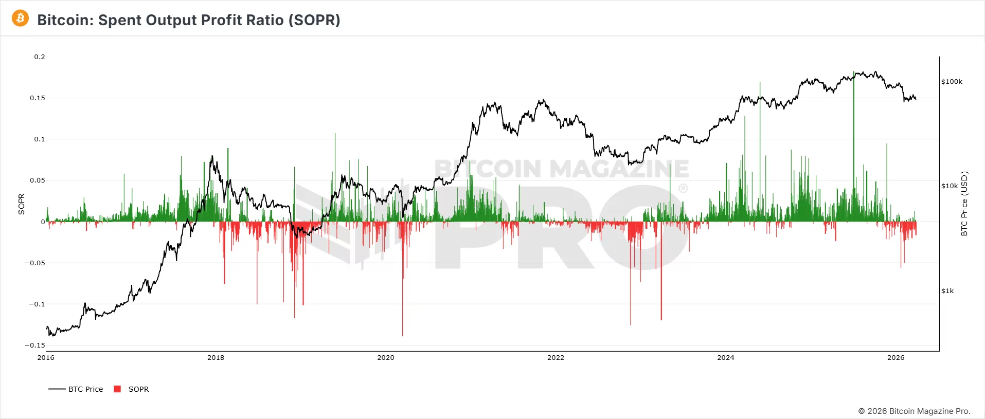 Le cours du Bitcoin sur un seuil technique de bascule ! L'analyse de Vincent Ganne image 0