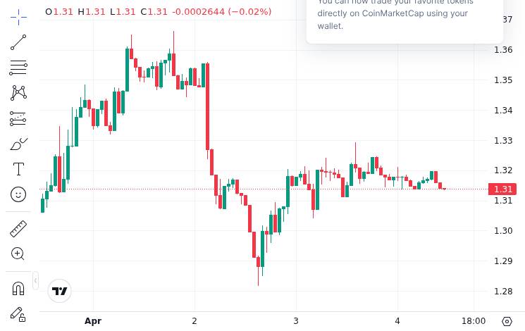 Ripple Launches First Treasury Management System: What It Means for XRP Utility