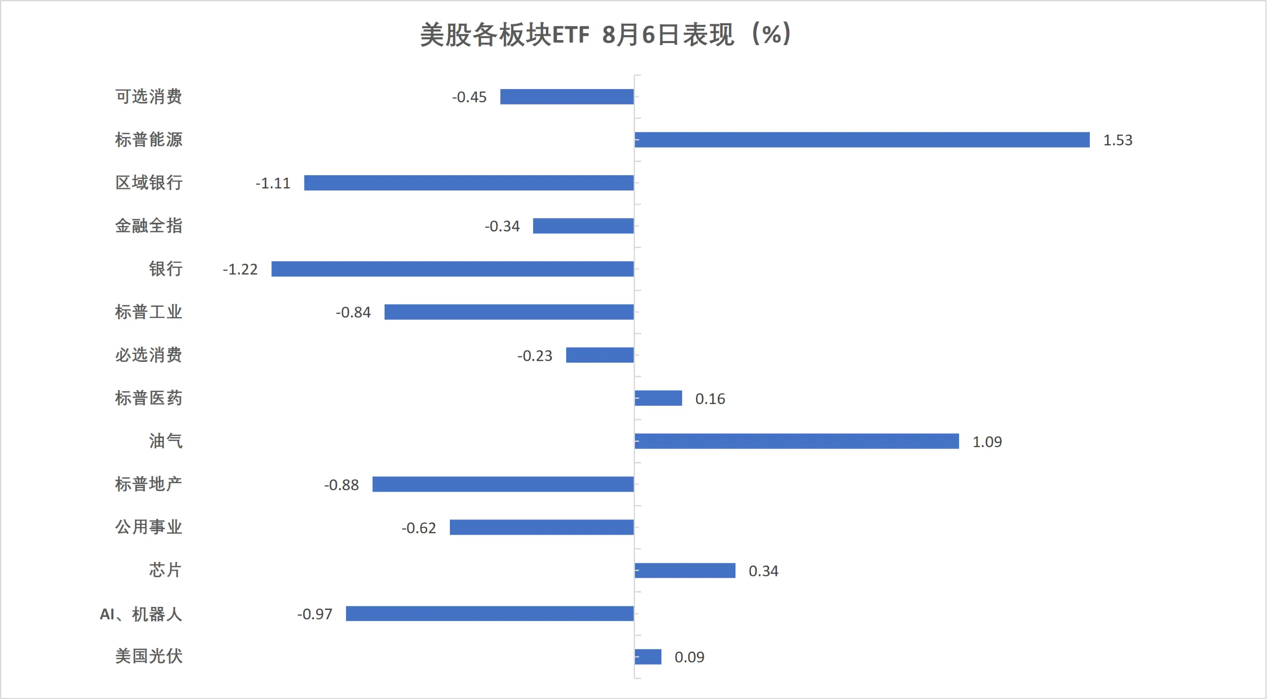 非农与美伊协议落地前市场谨慎，存储芯片股领跌美股，西部数据跌13%，原油走强 image 15