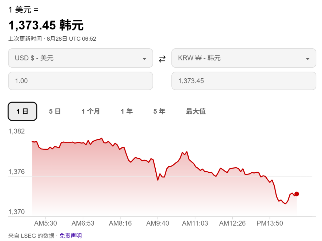 韩国央行鹰派加息推升韩元创13个月新高,行长定调“渐进式”紧缩 image 0