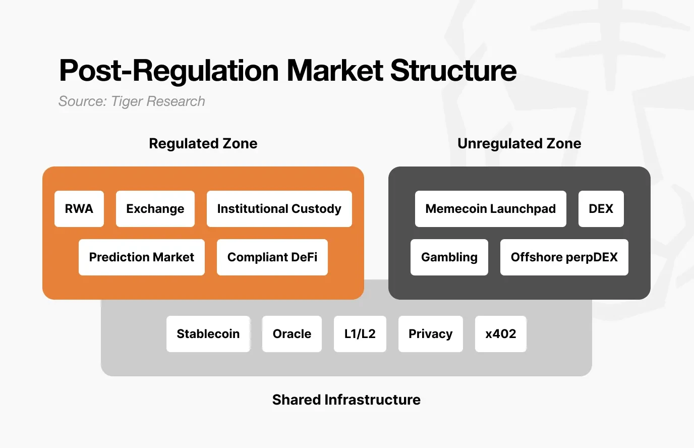 现在是加密货币寒冬吗？监管改革后的市场转变 image 2