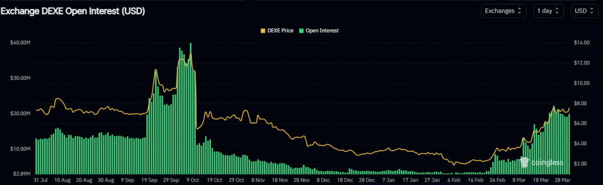 DEXE’s 130% surge enters consolidation zone – Breakout or exhaustion? image 3