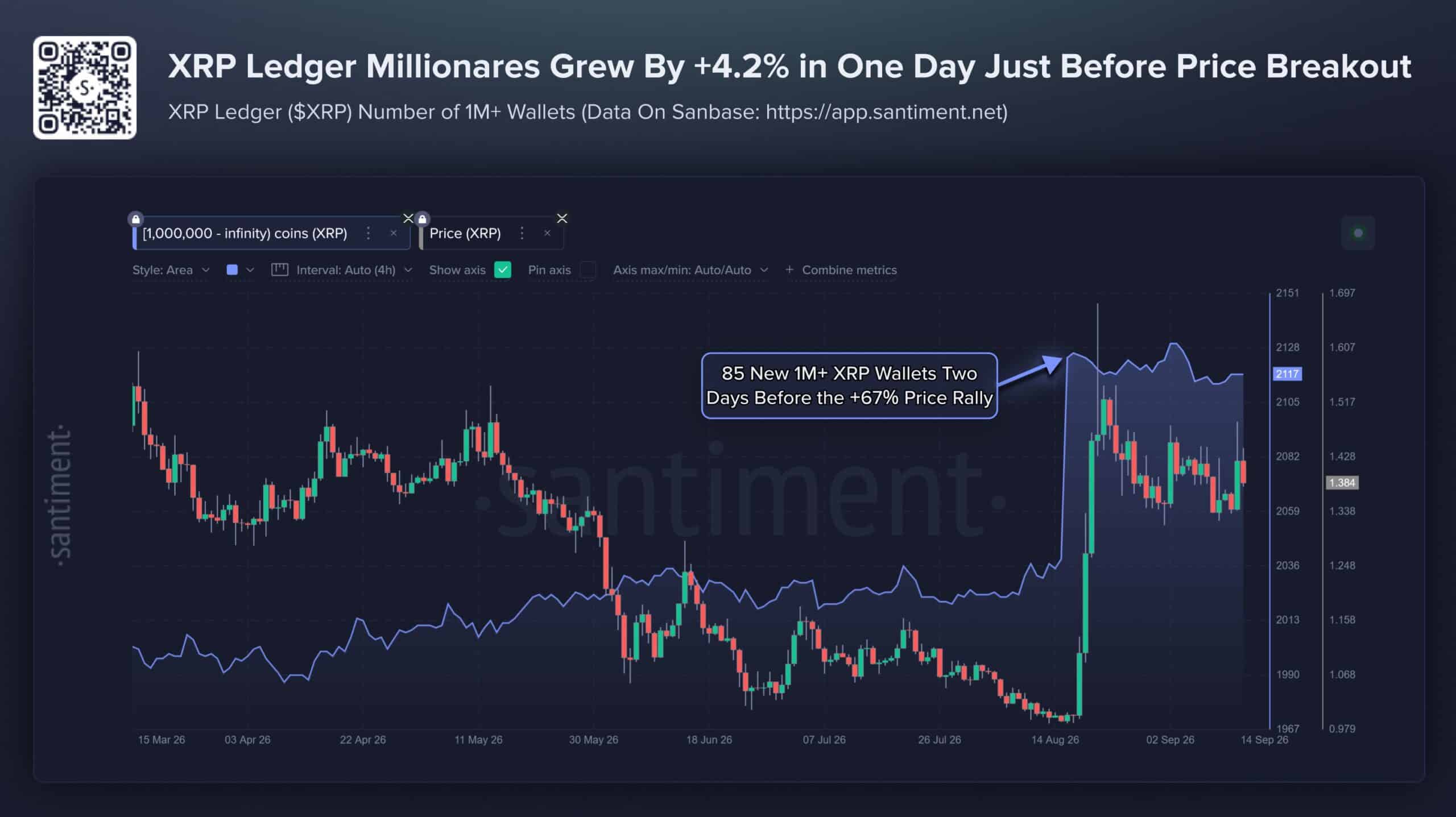 ChatGPT AI Predicts XRP Price as Whale Wallets Point to the Next Move image 0