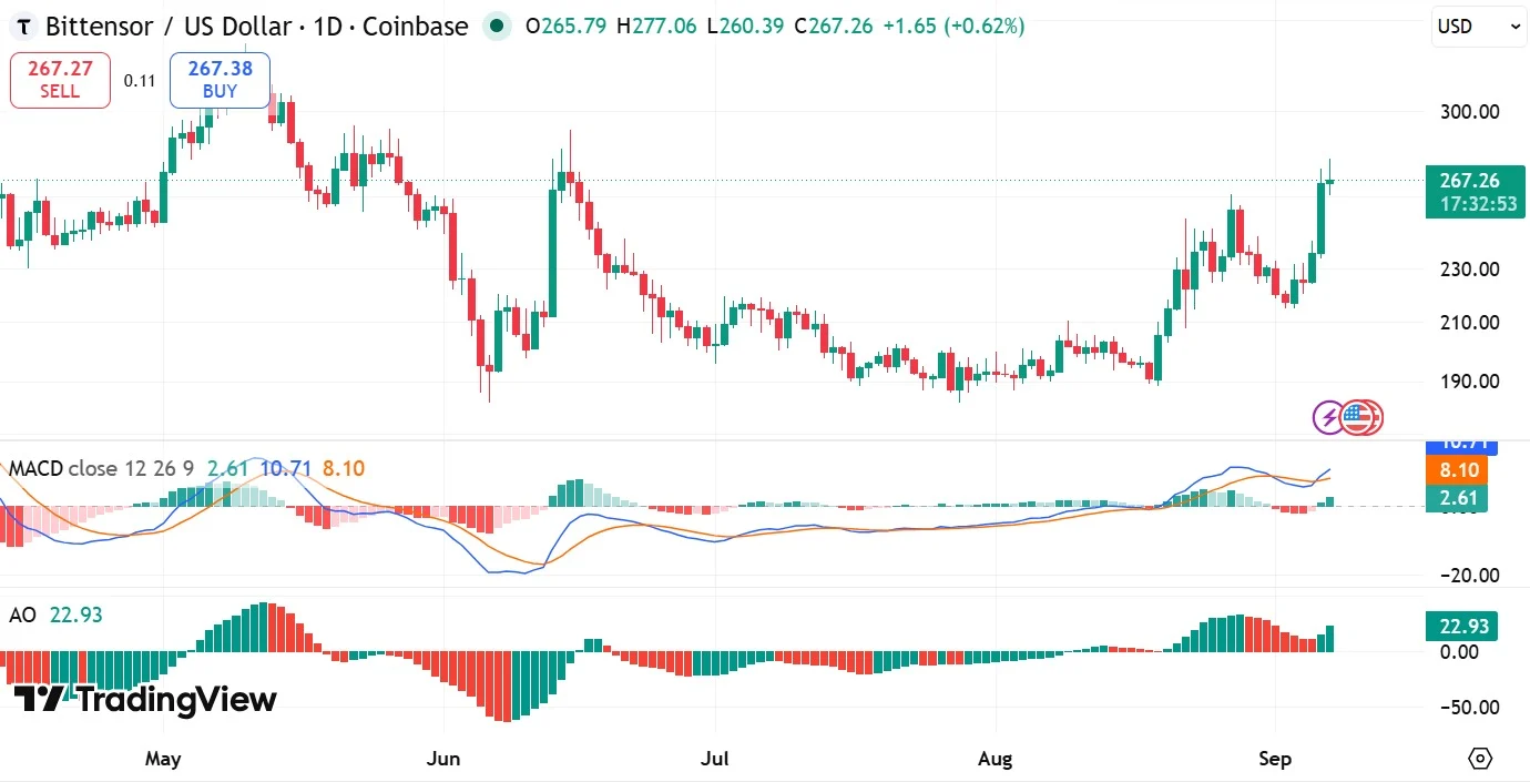 TAO goes live on Raydium, price hits 3-month high: What’s next for Bittensor? image 2