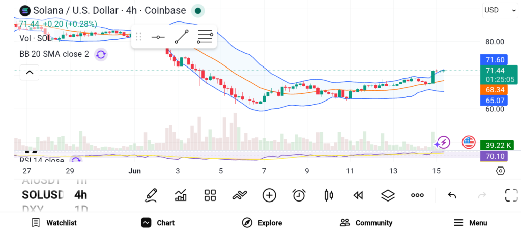 3 Altcoins to Watch As the Market Heats Up— SOL, RNDR, and LINK image 0