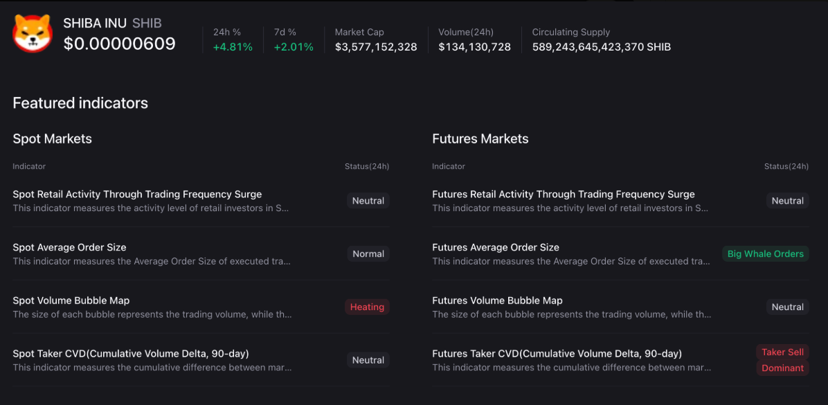 Shiba Inu (SHIB) phát tín hiệu hồi phục nhờ hoạt động đốt token tăng tốc image 2