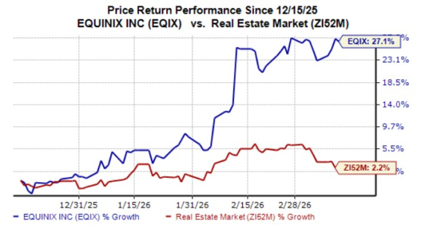 EQIX Launches Decentralized AI Center to Optimize Business AI Operations