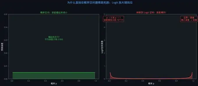 Polymarket 做市圣经 image 17