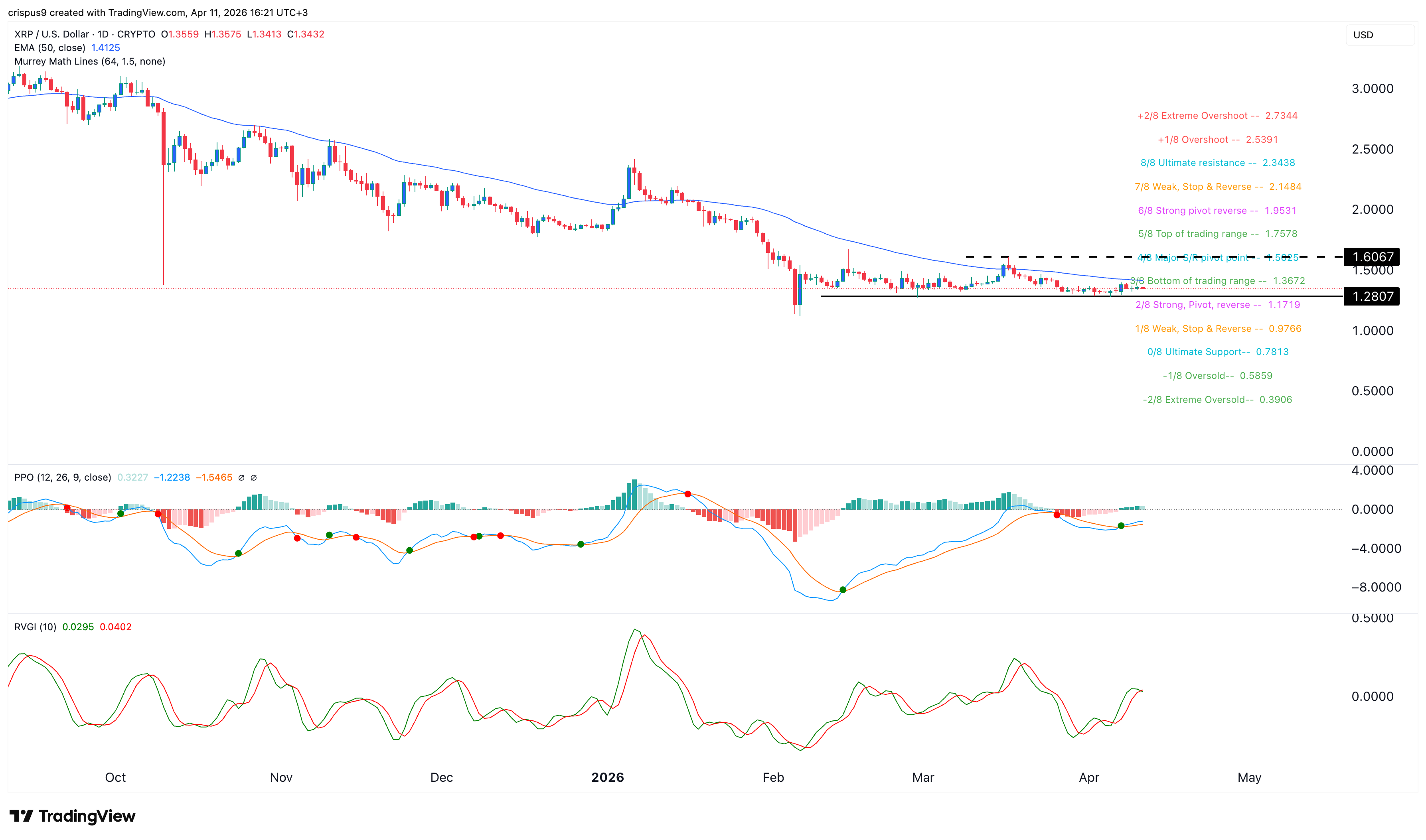 Top crypto price predictions: Venice Token, Hyperliquid, XRP image 4