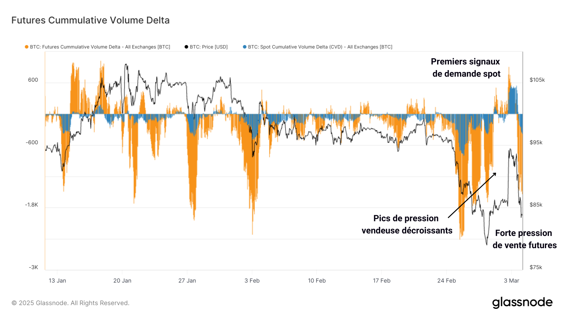 Incertitudes sur le marché du Bitcoin ? Analyse du BTC avec Prof. Chaîne image 3