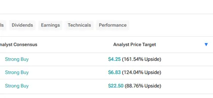 3 Best Crypto Stocks Analysts See Surging Up to 160%