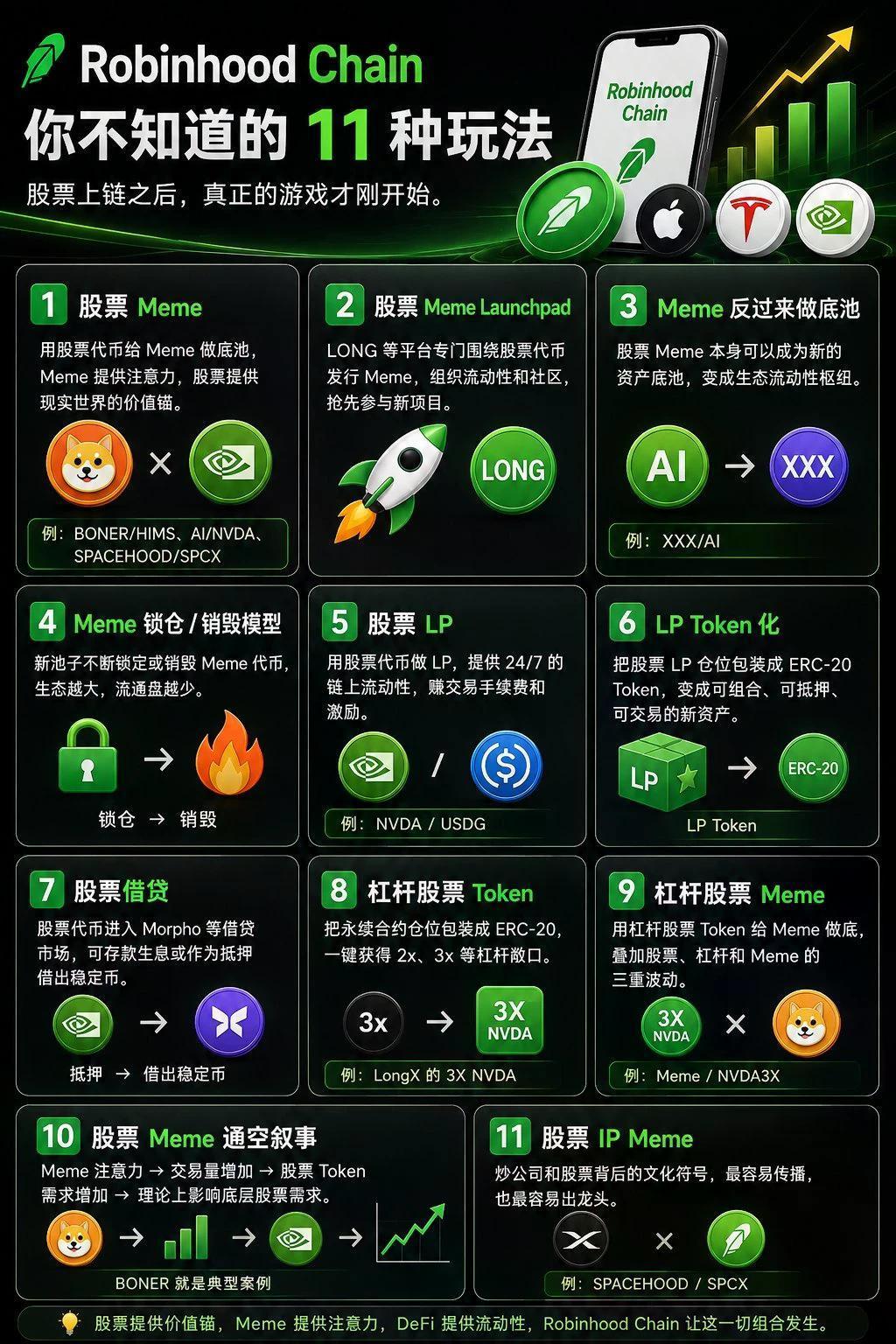Robinhood 链上 Meme 币股的 3 种打开方式 image 6