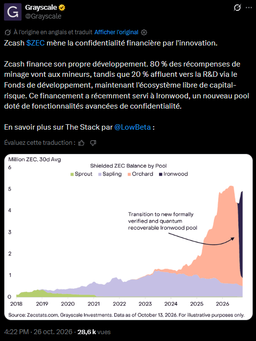 Zcash : Grayscale met en avant un financement dédié à la confidentialité image 0