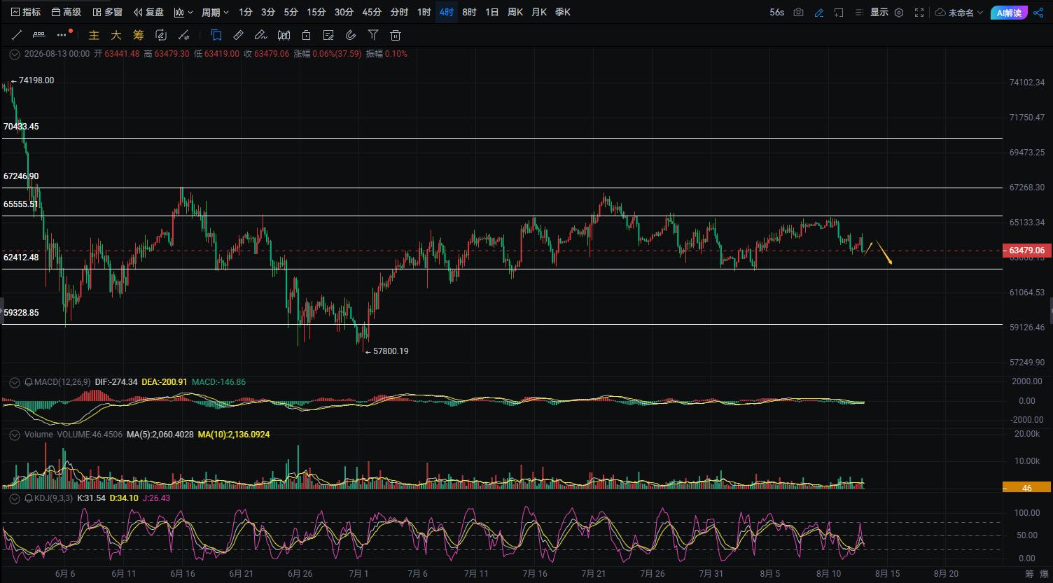 周彦灵：8.13今日比特币BTC 以太ETH最新行情走势分析 image 0