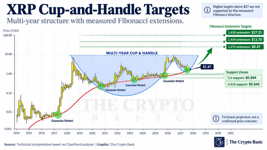 Analyst Rejects XRP Cup-and-Handle Targets of $750-$1,000 image 2