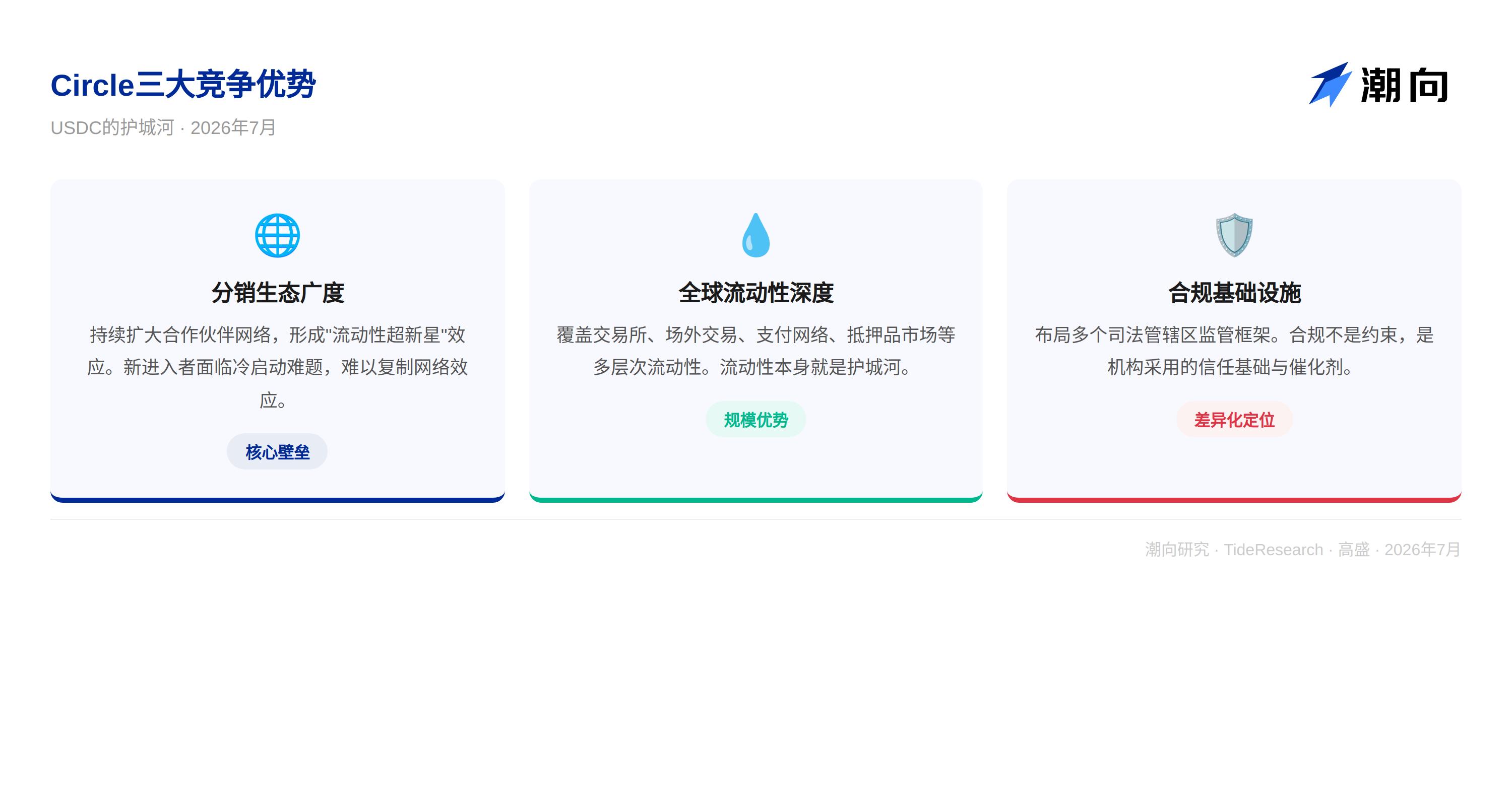 高盛：Circle 正将 USDC 从交易工具扩展为金融基础设施