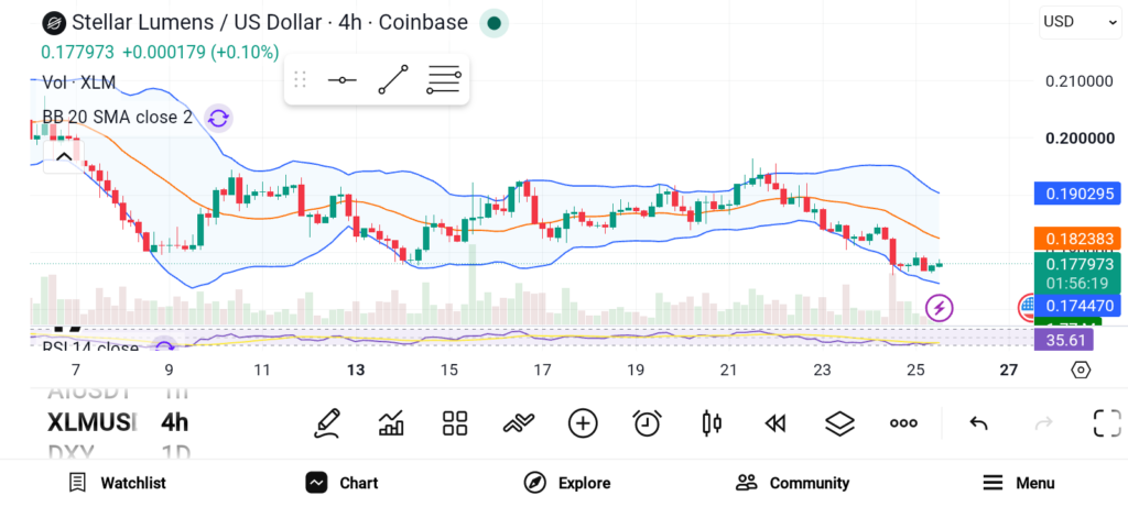 Buy These 3 Altcoins Before August as Bullish Momentum Builds image 1