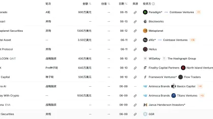加密市场的并购交易正异常活跃 