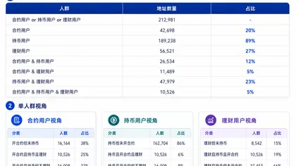 Perp DEX 的激励机制，需要第二种答案