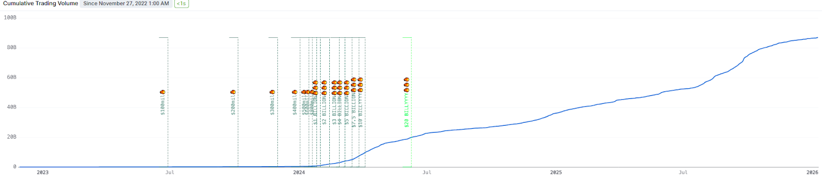 再质押的“中年危机”——TVL停滞、需求萎缩与转型阵痛（上）