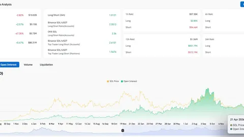 Solana Price Prediction: Lily Liu Says Solana Wins On Liquidity As SOL Grinds Into $88 Resistance