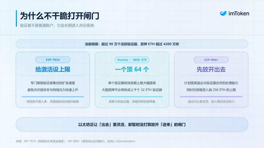 现在参与以太坊原生质押,为什么要先排队一个月? image 3