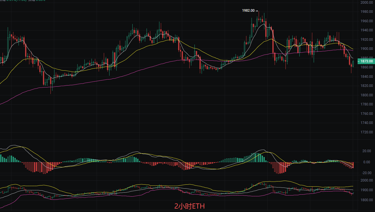 Li Ying Membahas Crypto: Analisis Terbaru Harga bitcoin (BTC) dan ethereum (ETH) pada 1 Agustus image 1