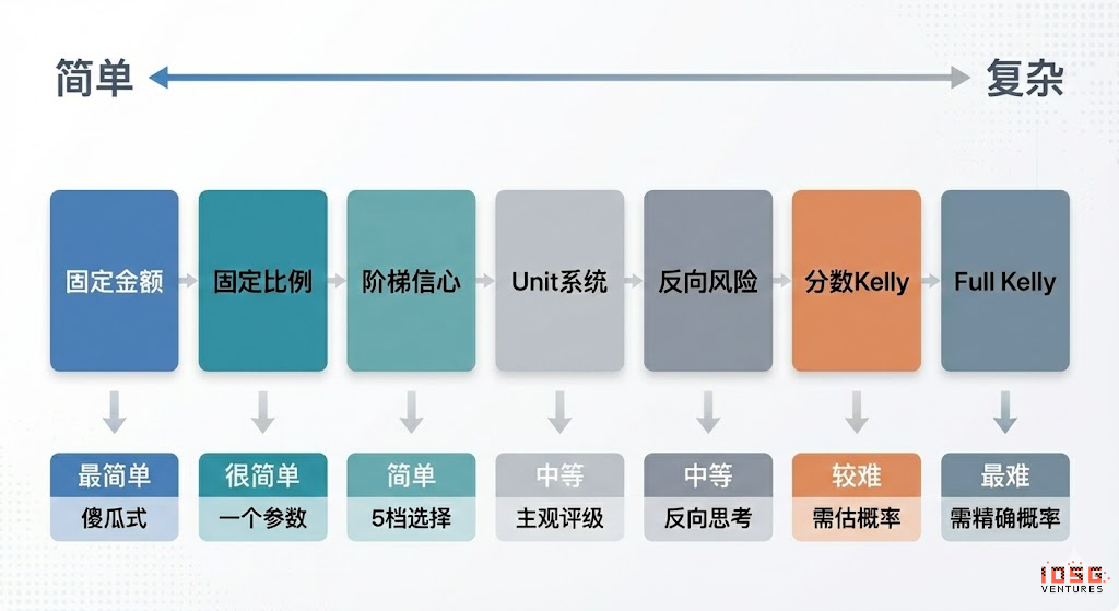 IOSG；让概率成为资产，预测市场智能体前瞻 image 5