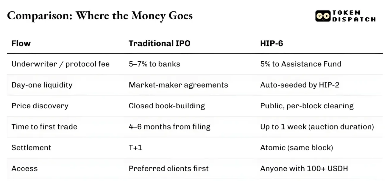 Страхование как программное обеспечение: как инновации на блокчейне разрушают