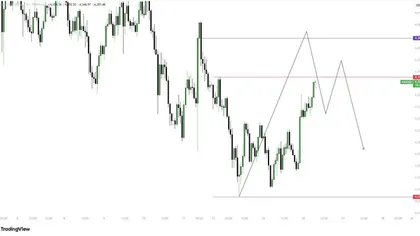 Fed Decision Could Decide Gold’s Next Move: Will XAUUSD Reject $4,355 or Break Above $4,388?