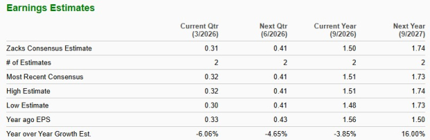 Willdan vs. Tetra Tech: Which Infrastructure Stock Has More Upside? image 3