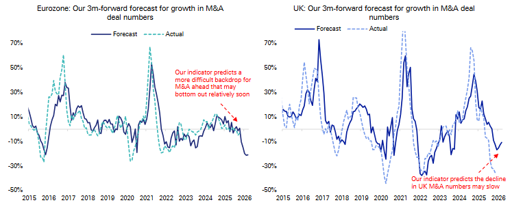 Kommt nach dem Einbruch der Bewertungen von Softwareaktien eine Ära der großen KI-Übernahmen? image 7
