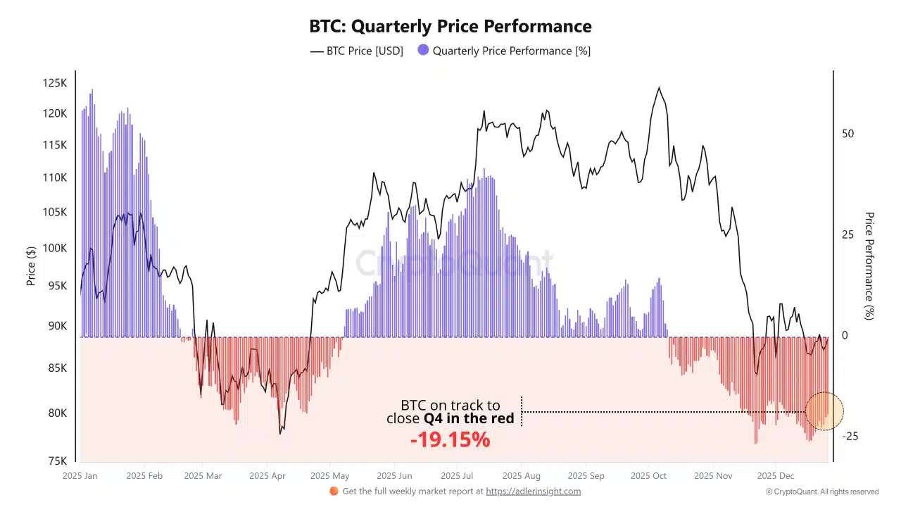 Bitcoin – Seria o caso de “dor hoje, ganhos amanhã” para o preço do BTC? image 0