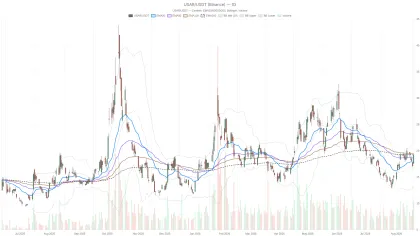 USA Rare Earth, Inc. stock reclaims key EMAs as analysts eye $37 fair value