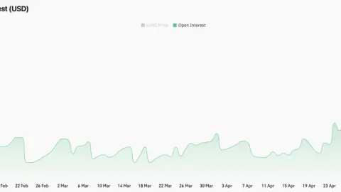 LUNC Price Reclaims $0.0001 After Sell-Off—Can a Short Squeeze Push It to $0.00012?