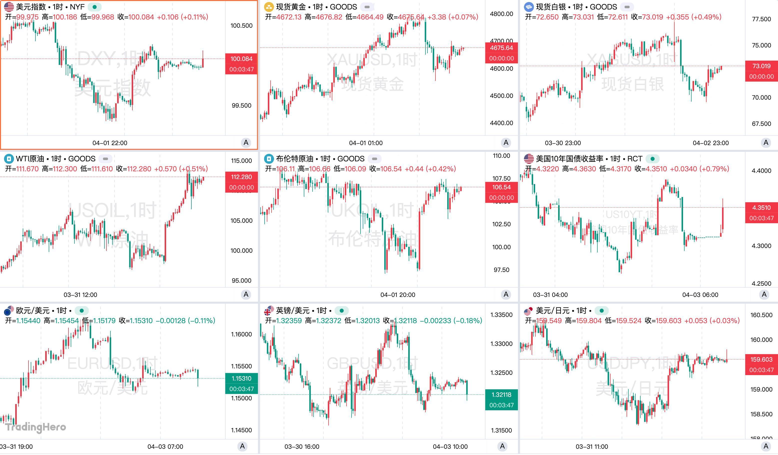 一周热榜精选：特朗普并未TACO再引巨震！鲍威尔发言修正加息预期
