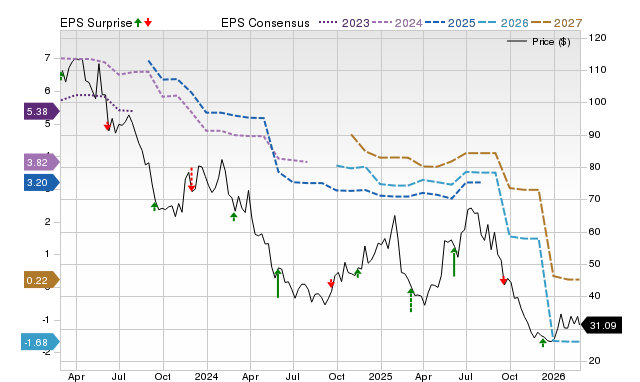 Earnings Outlook: Cracker Barrel Old Country Store (CBRL) Anticipates Lower Q2 Results