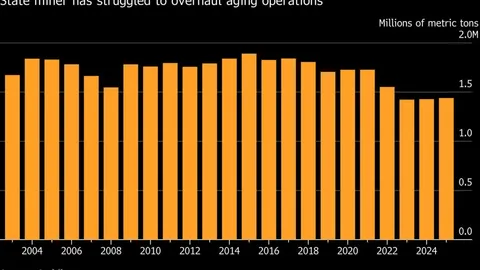 Chile signals Codelco governance overhaul amid debt concerns