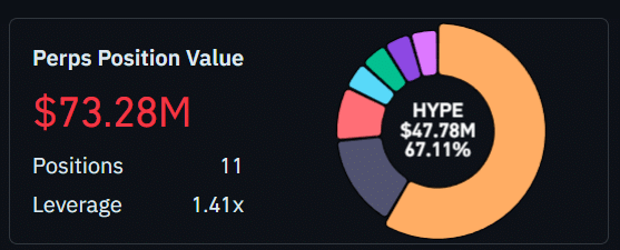 A HYPE whale just placed a $72 mln bearish bet — What does it know? image 2