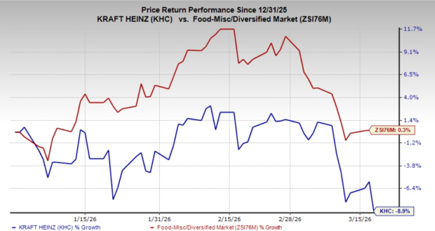 Will Kraft Heinz's Partnership with the NFL Boost Its Strategy for Growth Revival? image