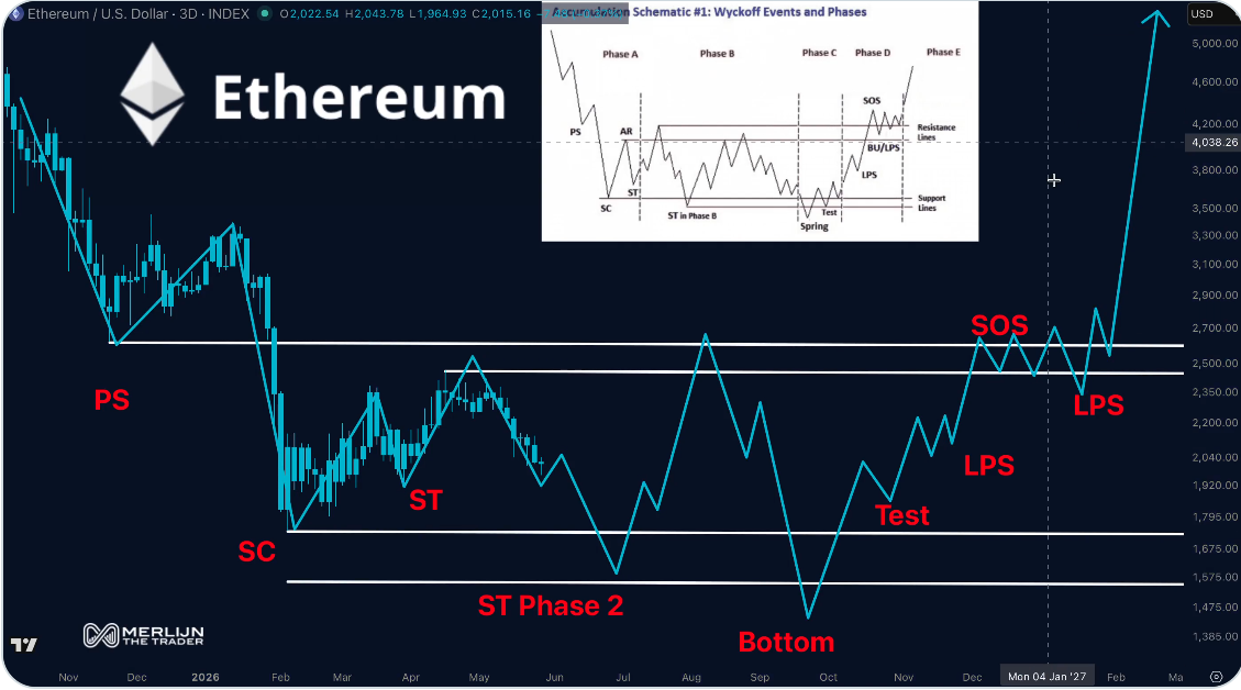 Are Ethereum OGs jumping ship? Here's what the data says