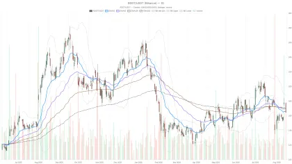 Reddit Stock Erases $3 Billion S&P 500 Pop as Sellers Take Control