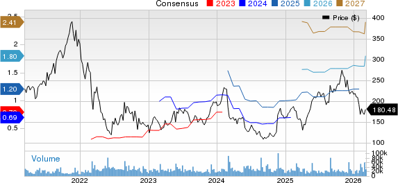 Snowflake Inc. Price and Consensus