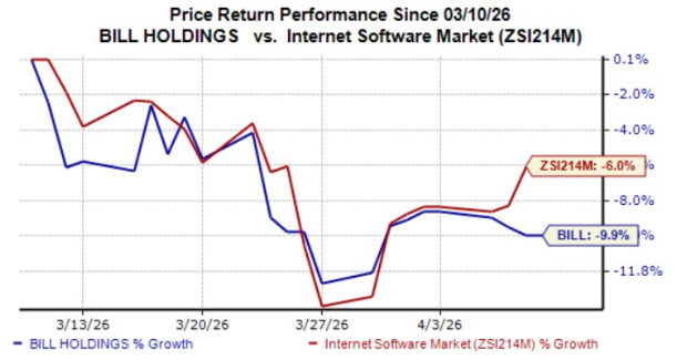 BILL Expands Supplier Payments Plus Service to Accelerate Transaction Processing