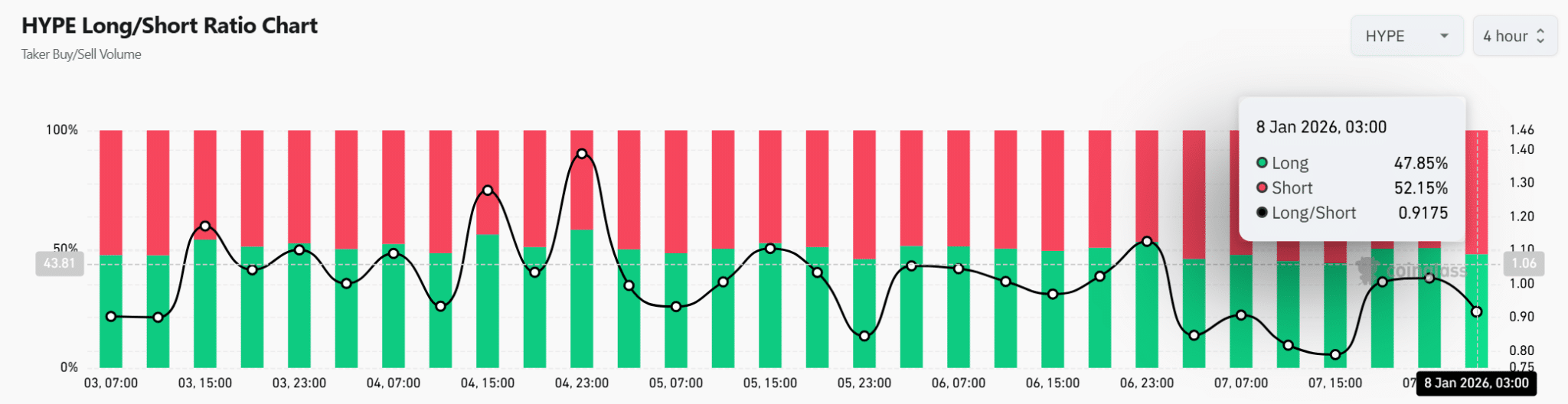 Hoạt động của cá voi đã gây áp lực lên cấu trúc giá mong manh của HYPE như thế nào? image 1