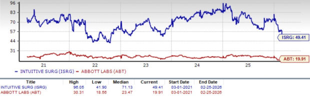 Valuation Comparison