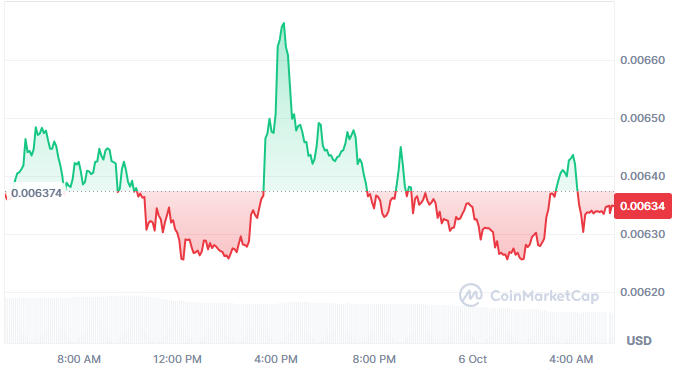 PUMP Faces Resistance as Volume Falls image 0