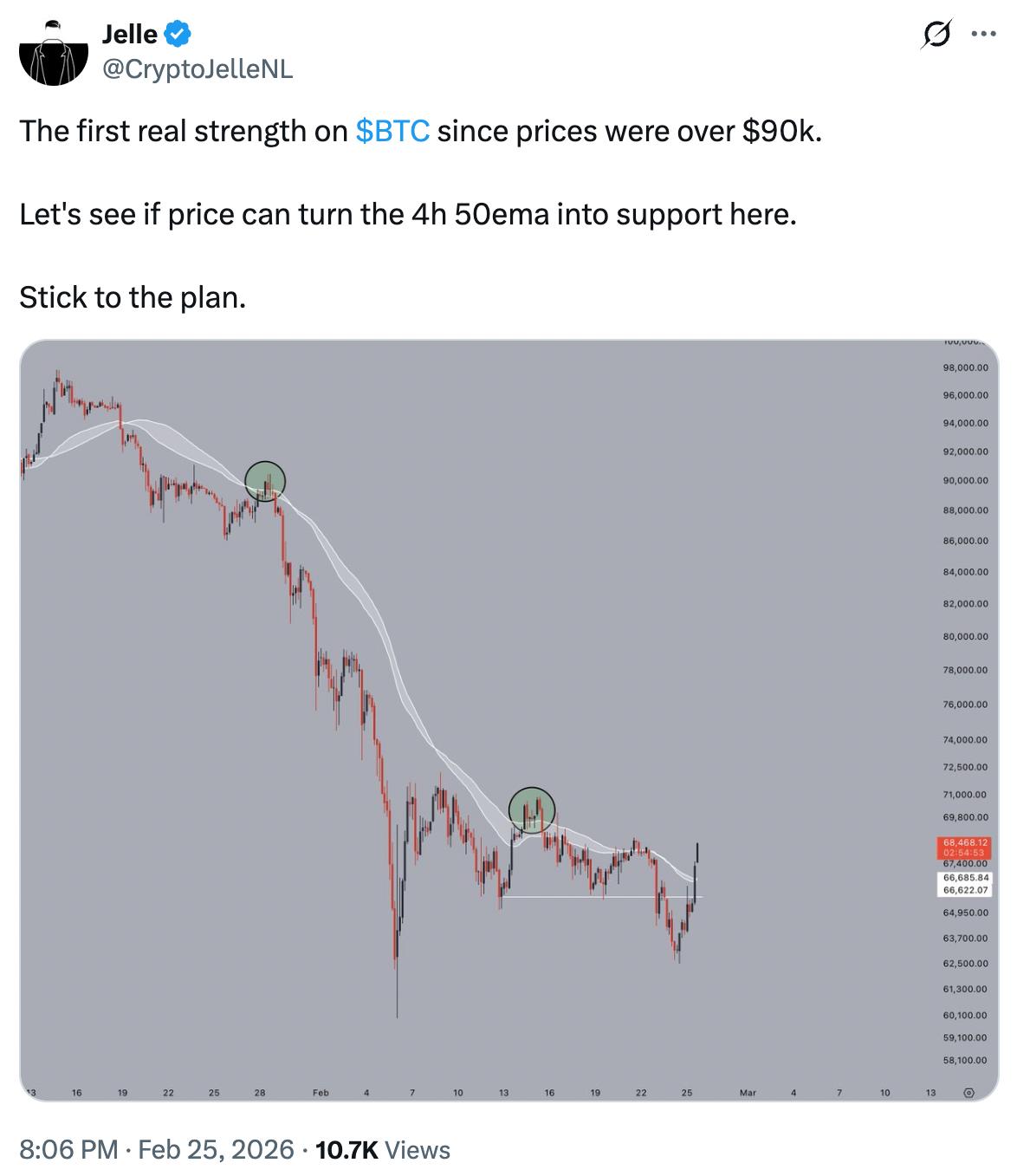 Traderzy Bitcoin wyjaśniają, dlaczego 80 000 USD to kolejny cel dla byków image 2