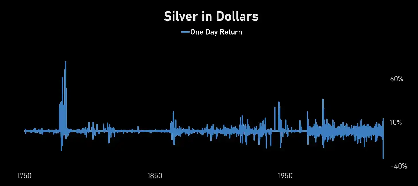 当白银遭遇 275 年一遇的“闪崩”，前桥水交易员的灵魂反思 image 0