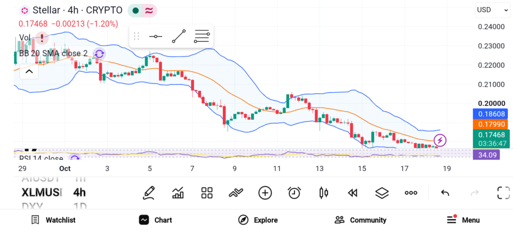 3 Altcoins With Strong Upside Potential Ahead of the Next Market Rally image 2